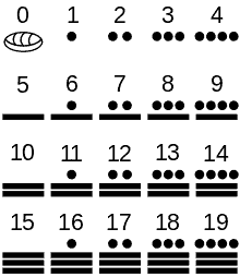 números mayas 